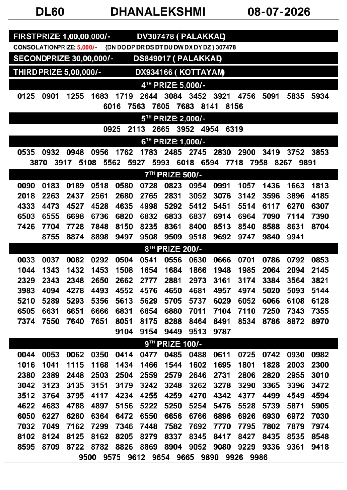 Today Lottery Sambad