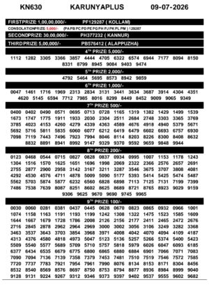 Karunya Plus KN-631 Lottery Result Kerala Today Today Lottery Sambad
