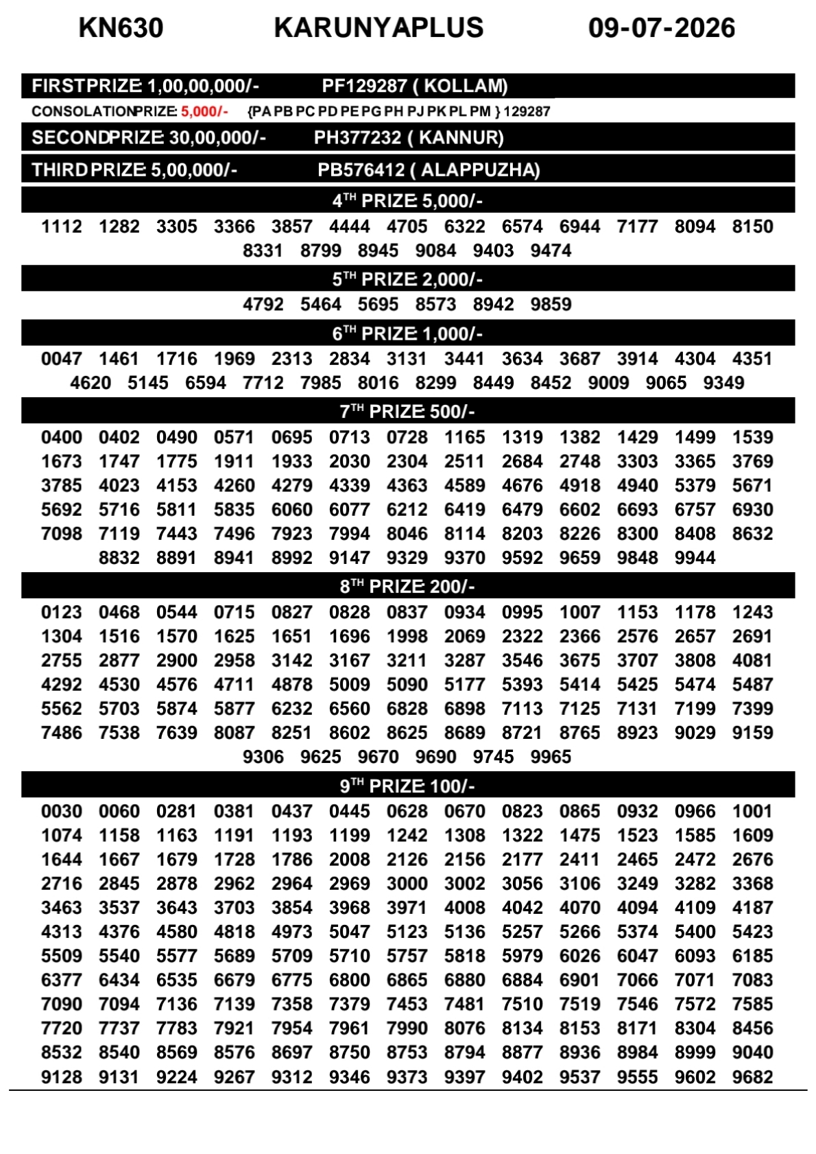 Today Lottery Sambad