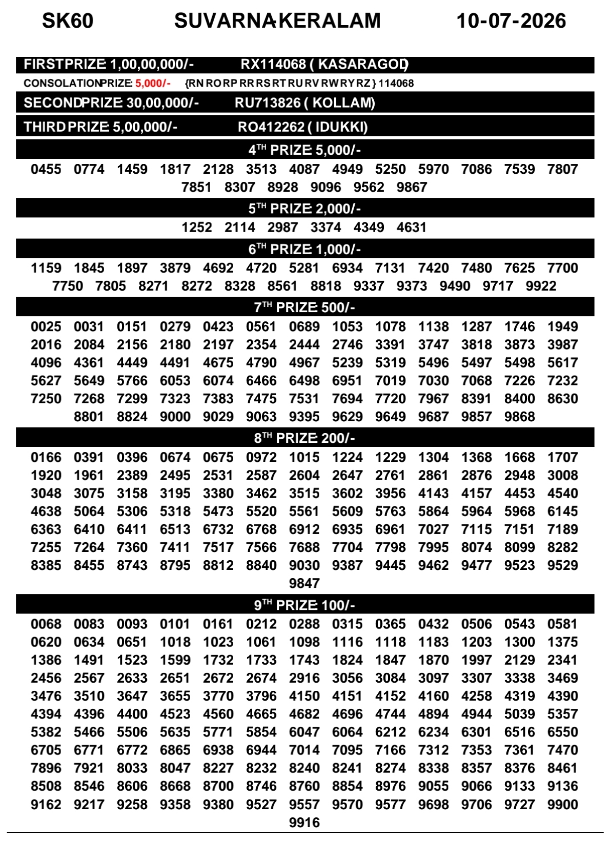 Today Lottery Sambad