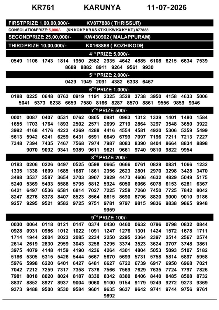 Karunya KR-761 Lottery Result Kerala Today