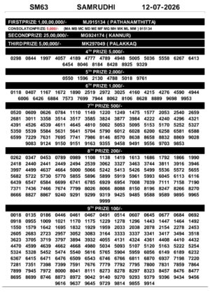 Today Lottery Sambad