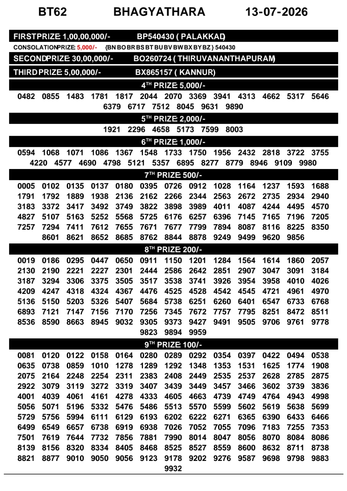 Today Lottery Sambad