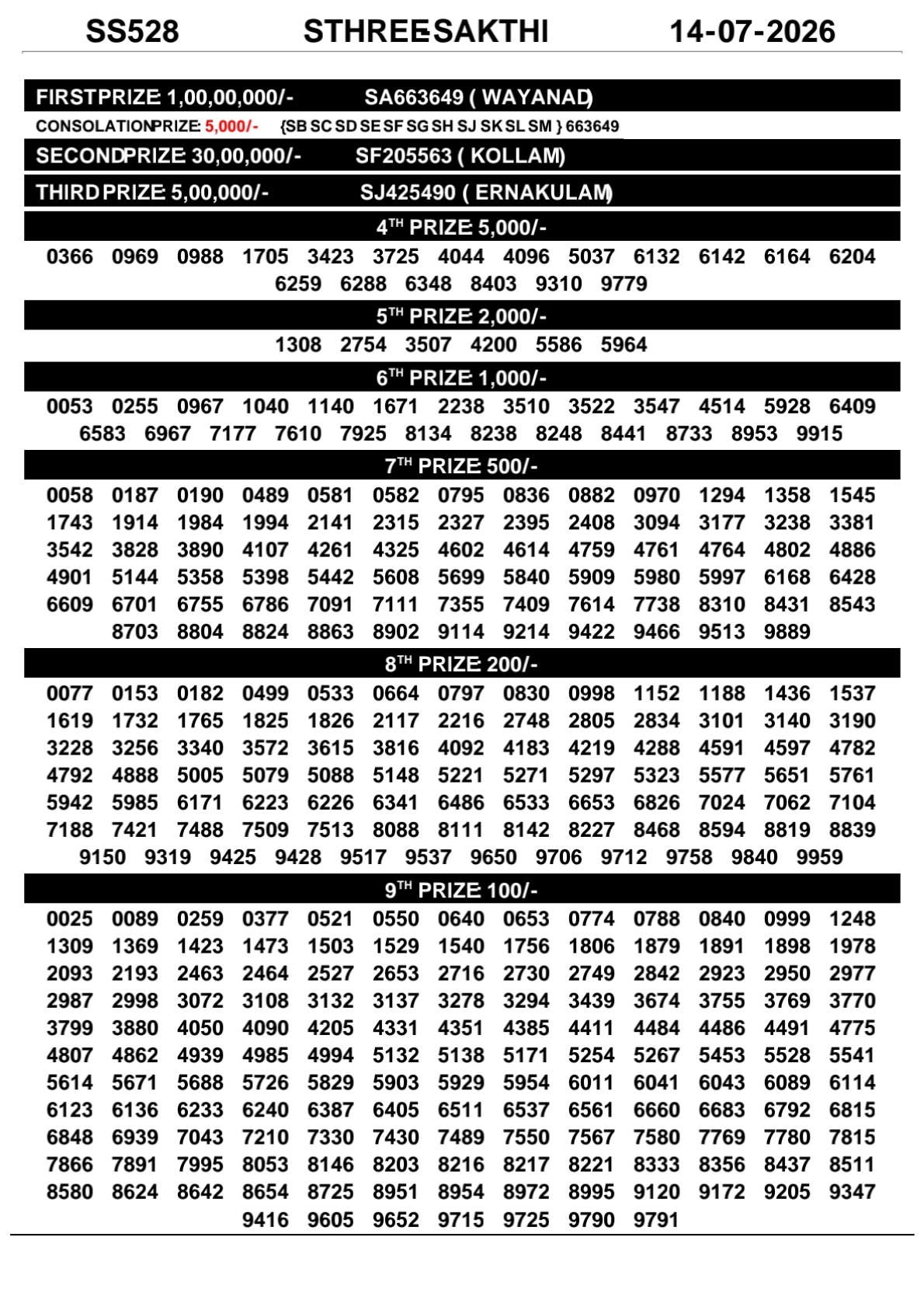 Today Lottery Sambad