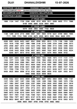 Dhanalekshmi DL-61 Lottery Result Kerala Today Today Lottery Sambad