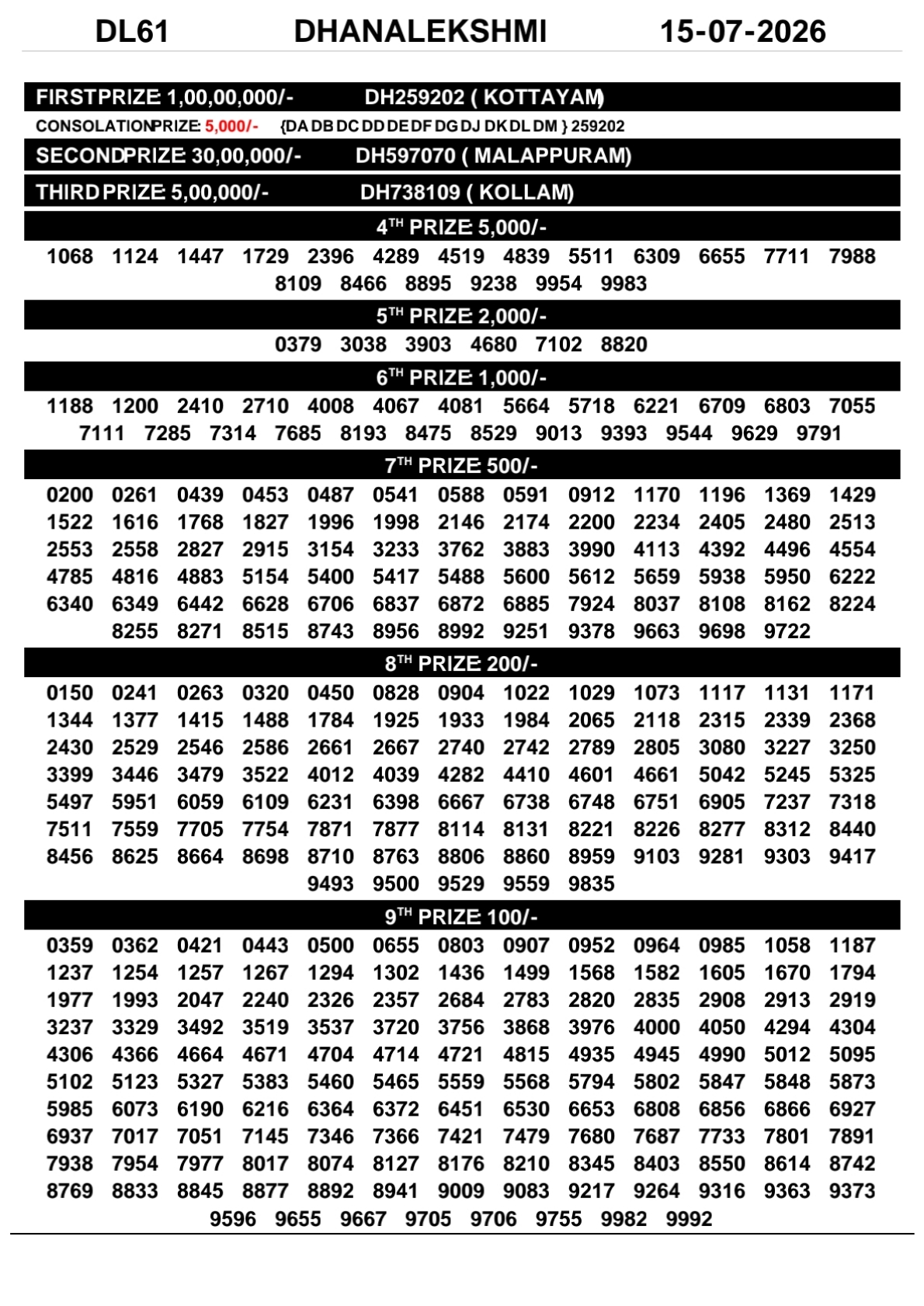 Today Lottery Sambad