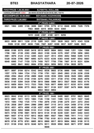 Today Lottery Sambad