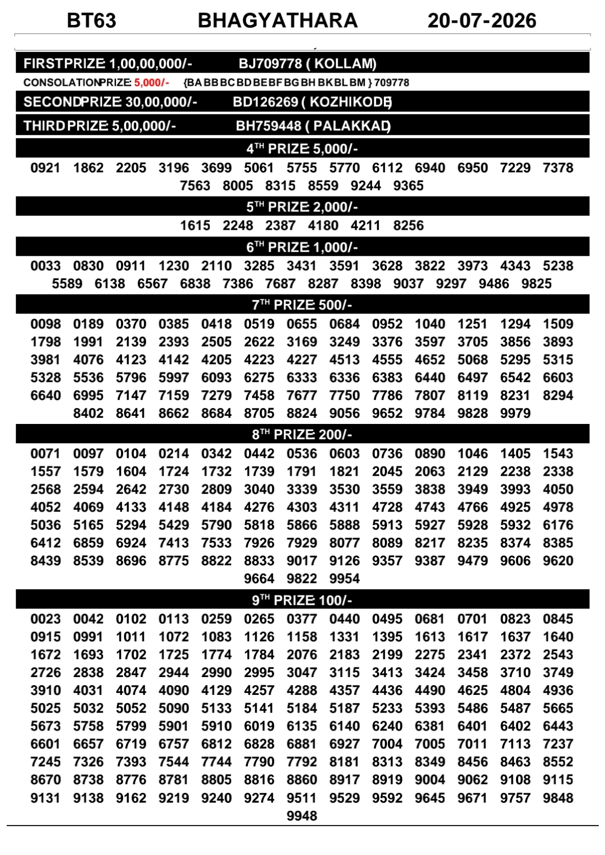 Today Lottery Sambad