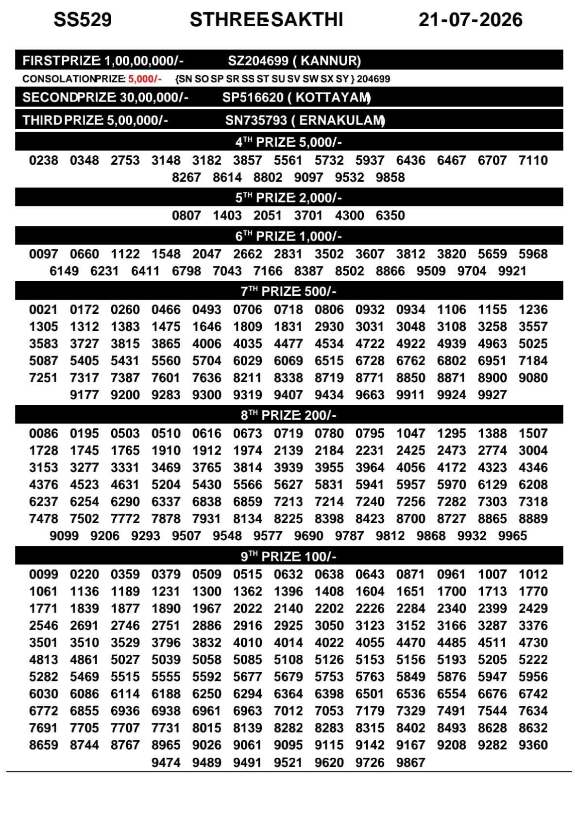 Today Lottery Sambad