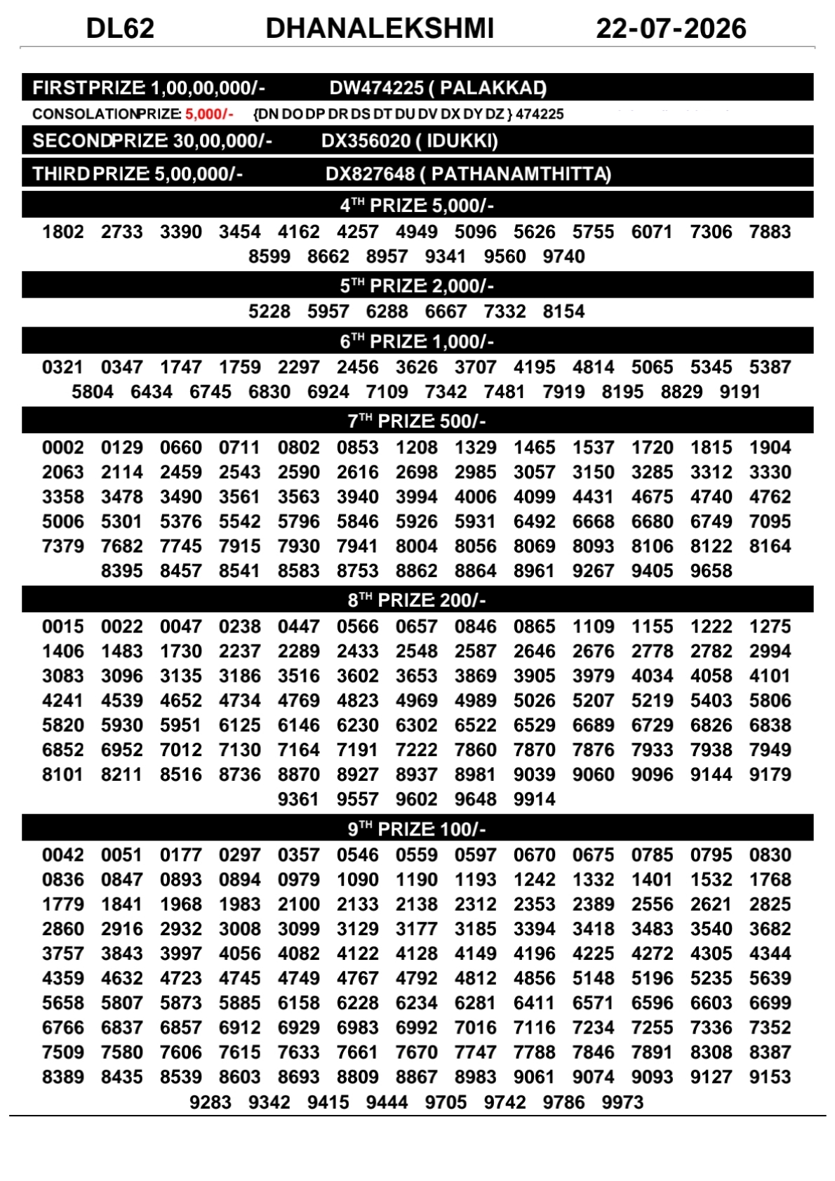 Today Lottery Sambad