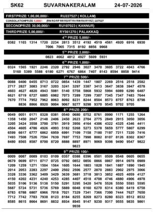 Today Lottery Sambad