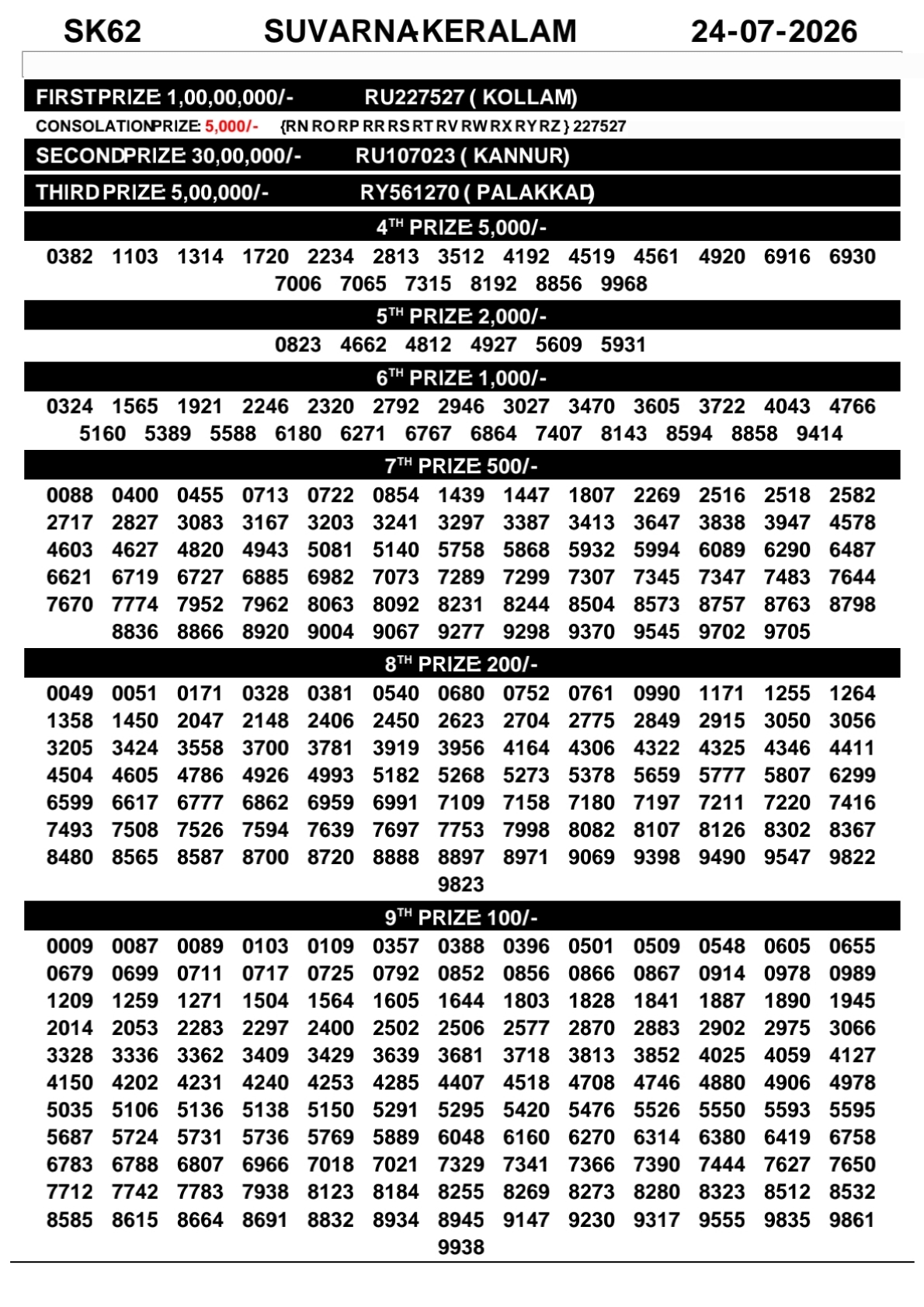 Today Lottery Sambad