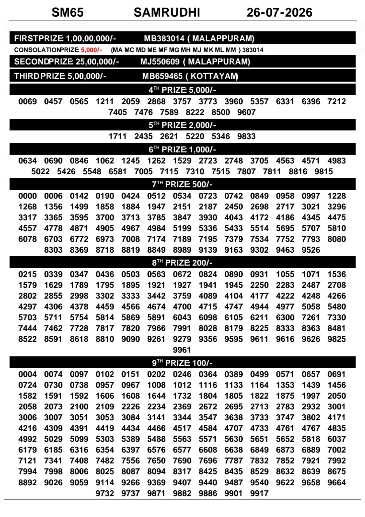 Today Lottery Sambad