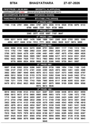 Today Lottery Sambad