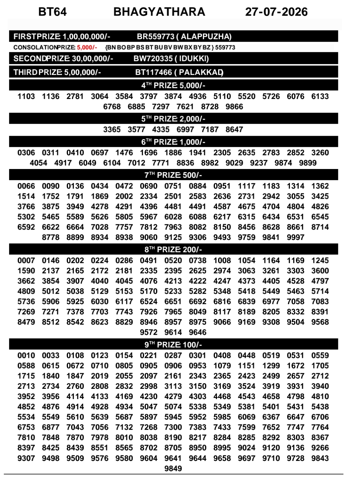 Today Lottery Sambad
