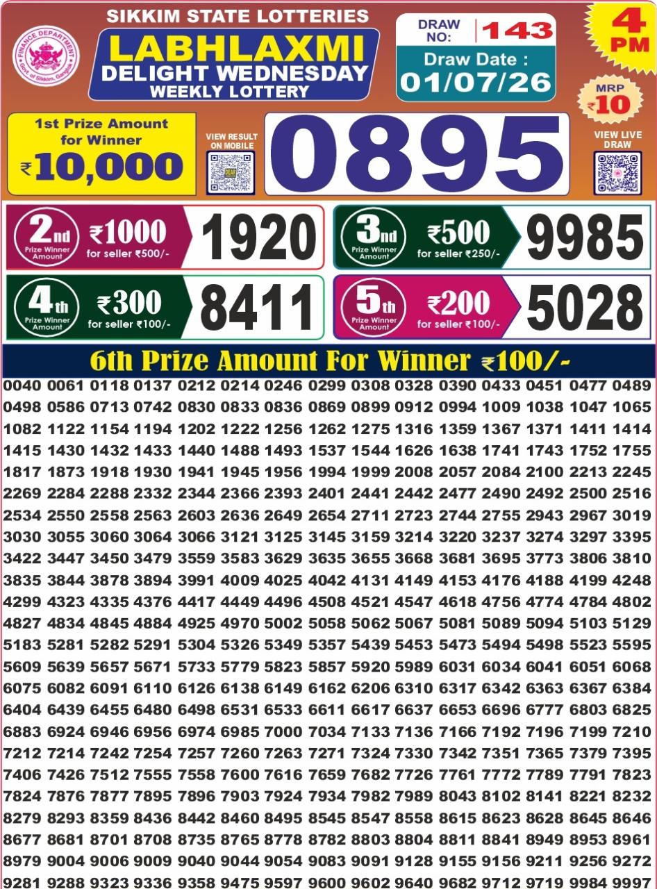 Today Lottery Sambad