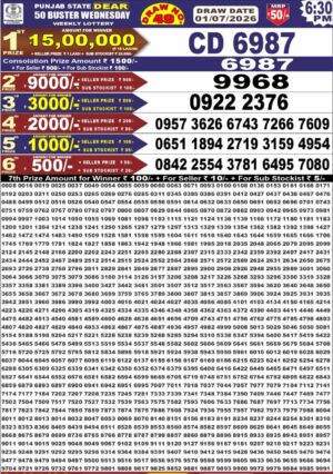 Today Lottery Sambad