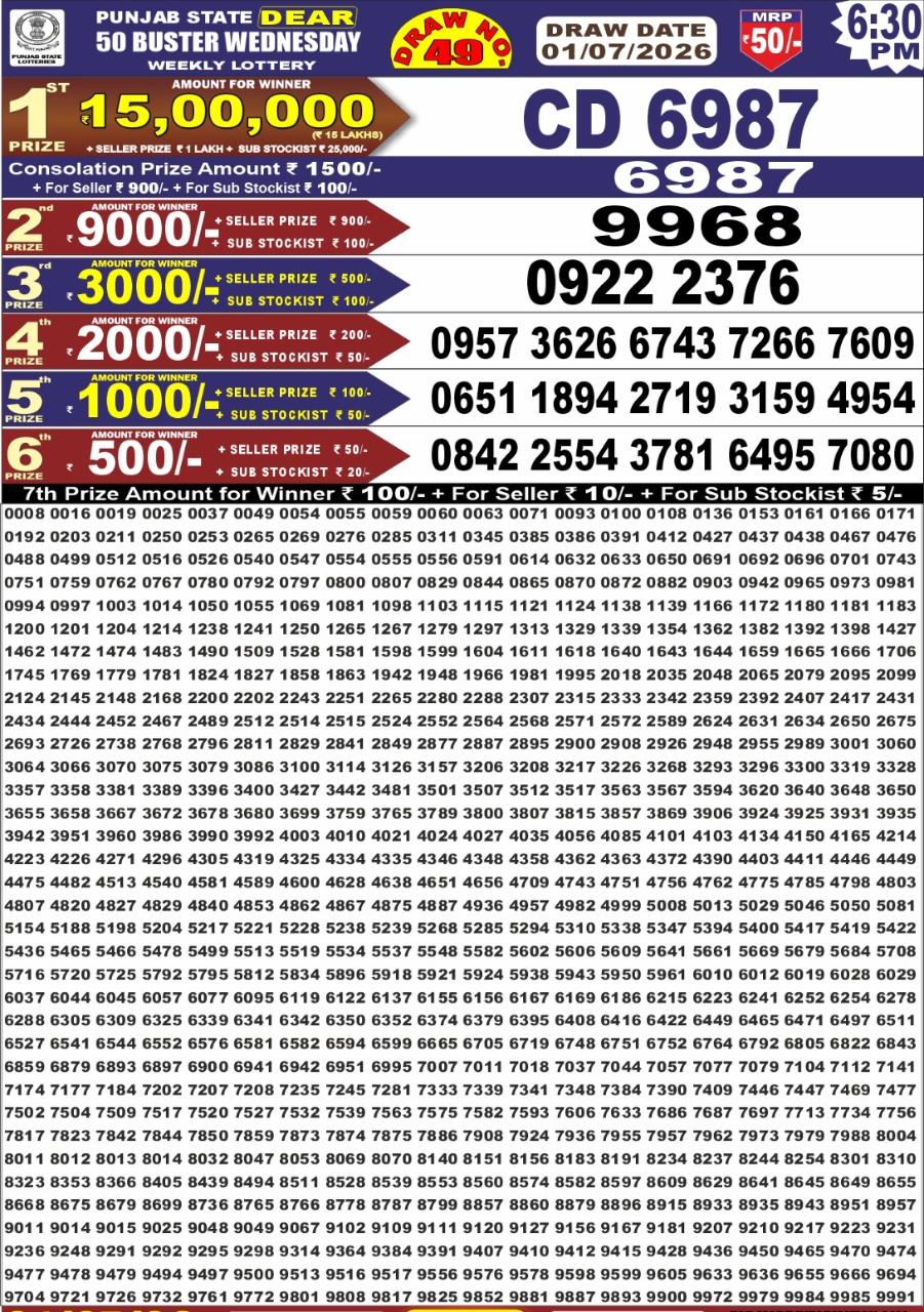 Today Lottery Sambad