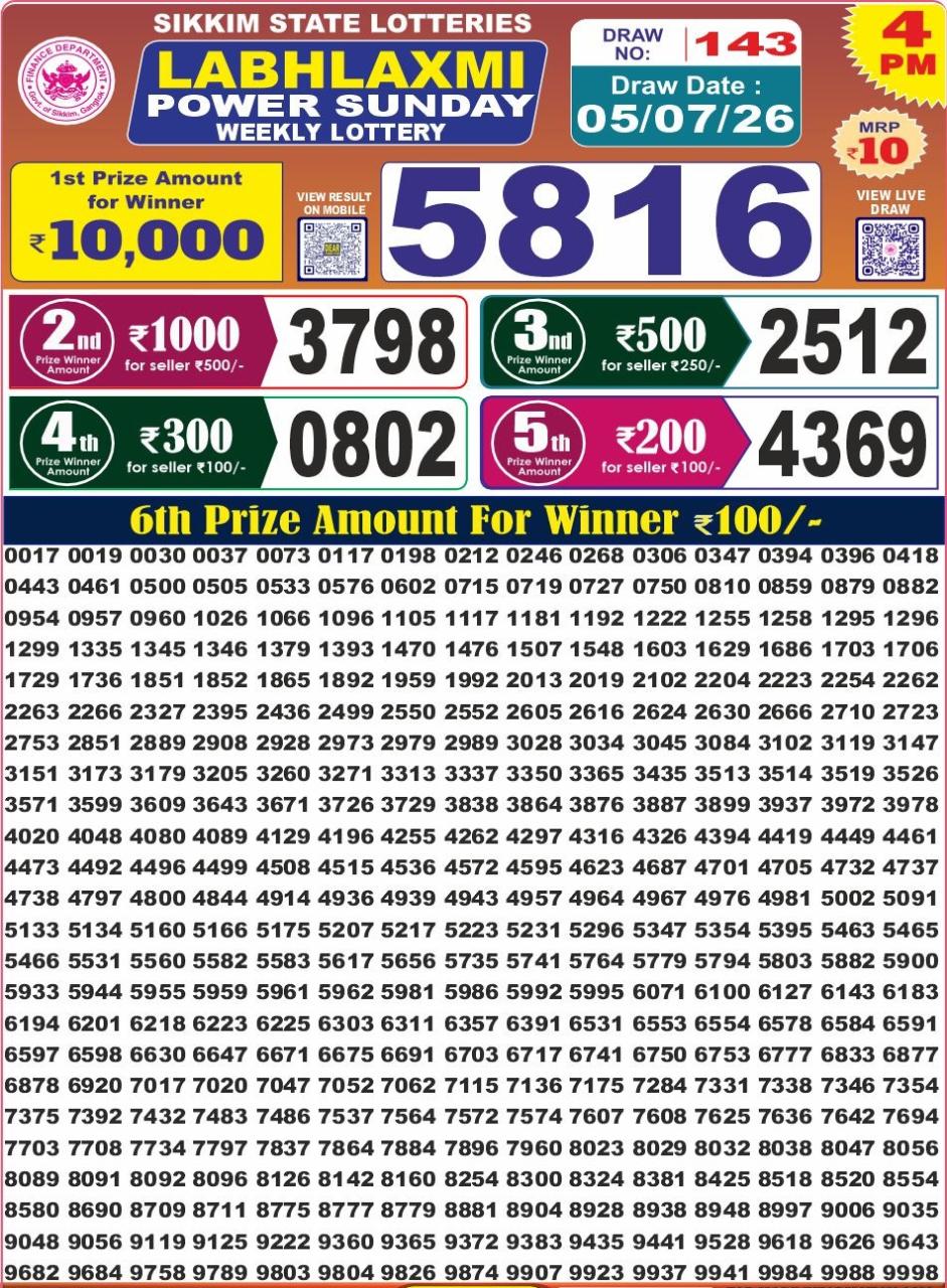 Today Lottery Sambad