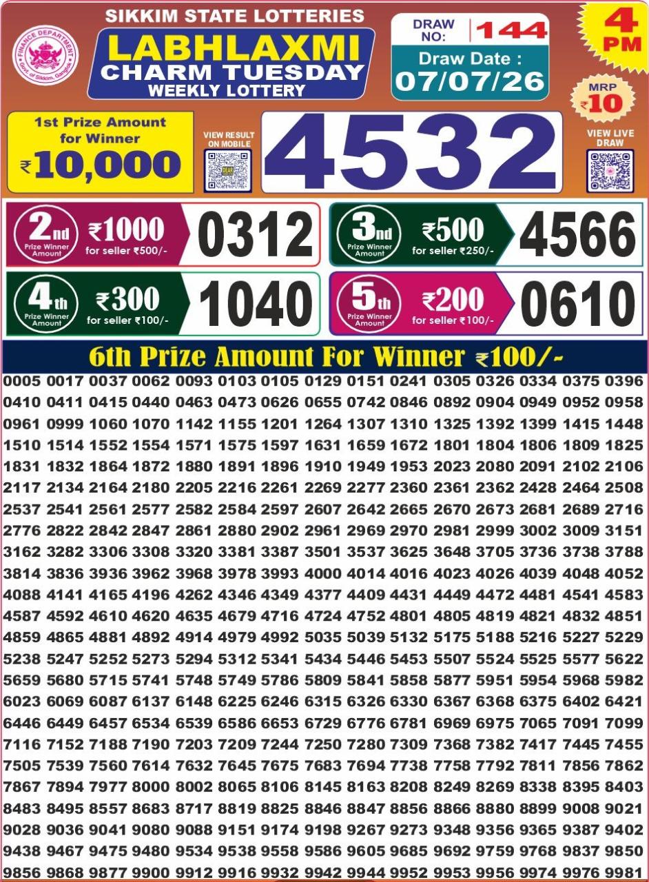 Today Lottery Sambad