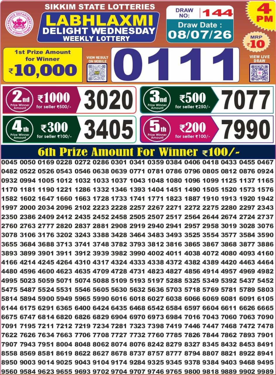 Today Lottery Sambad
