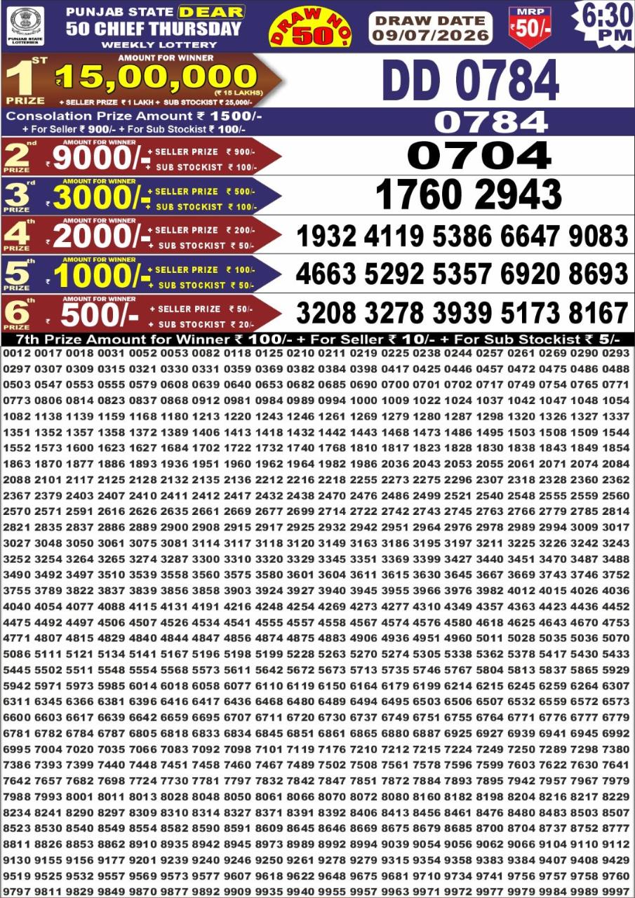 Today Lottery Sambad