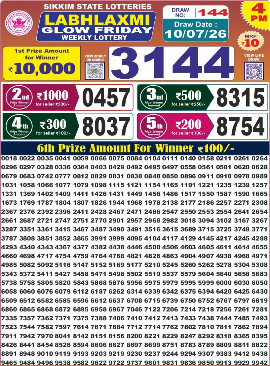 Today Lottery Sambad