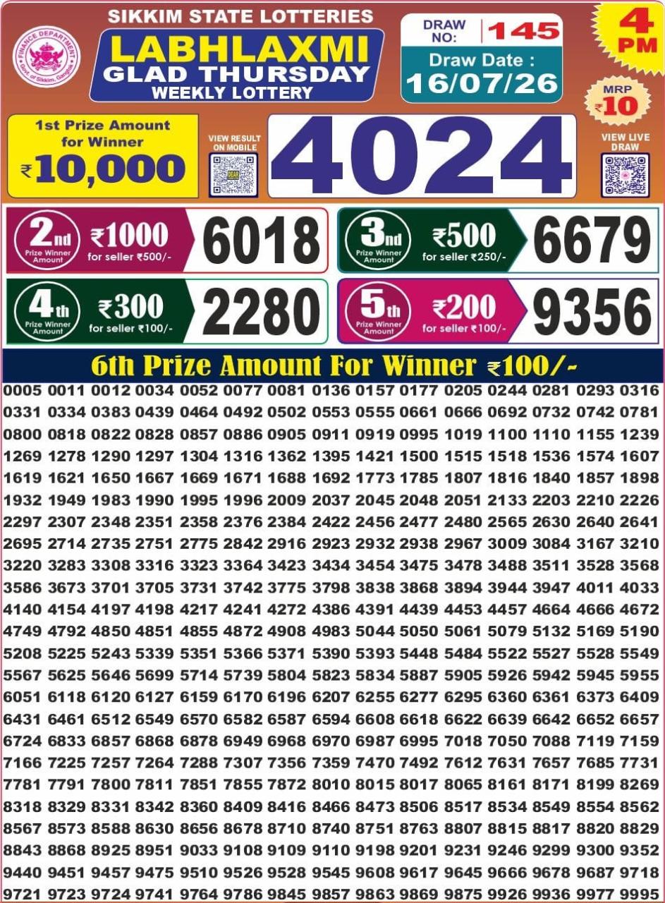 Today Lottery Sambad