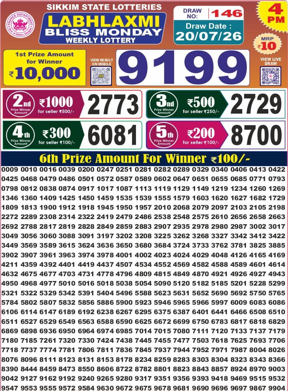 Today Lottery Sambad