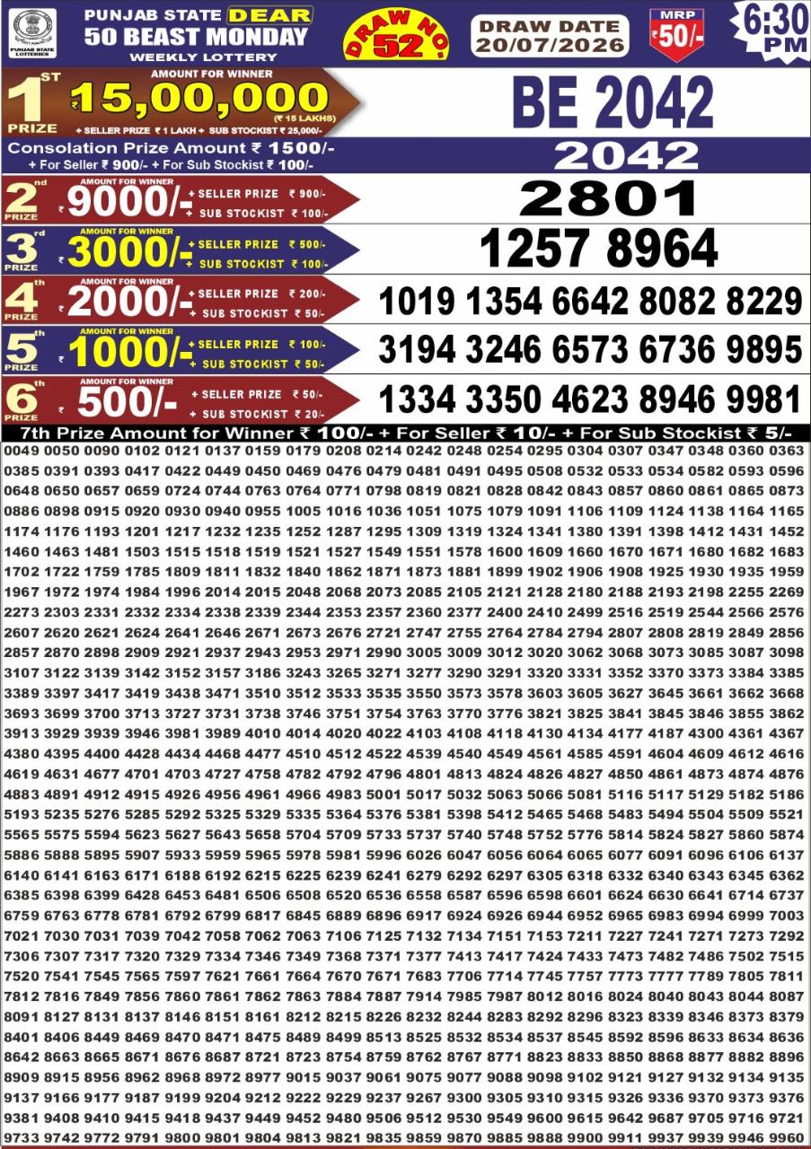 Today Lottery Sambad