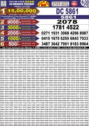 Today Lottery Sambad