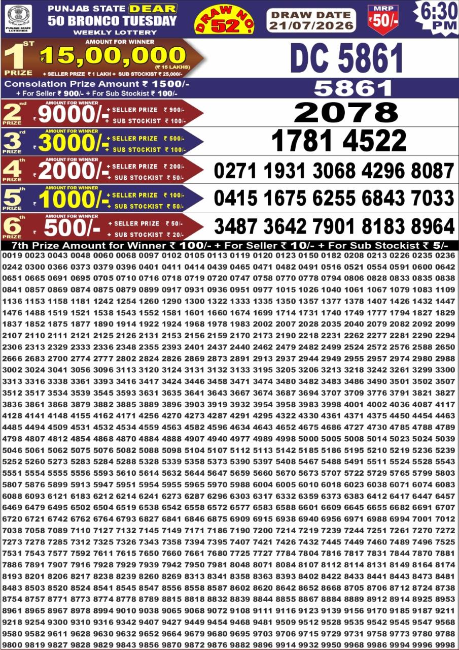 Today Lottery Sambad