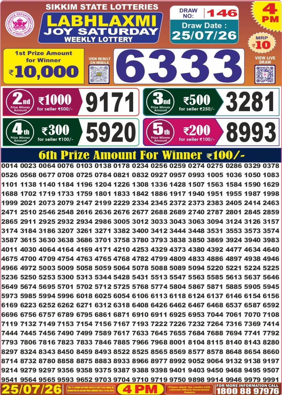 Today Lottery Sambad
