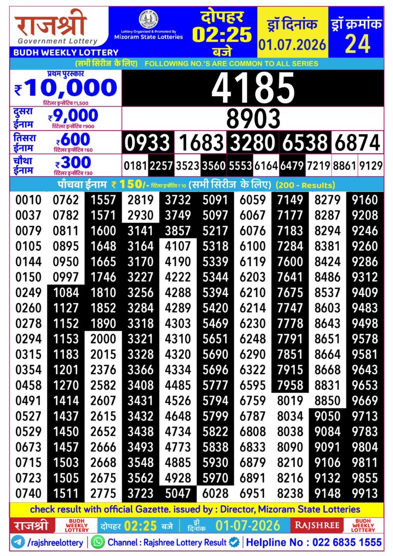 Mizoram State Lottery Rajshree Daily 2.25pm Result 01.07.2026