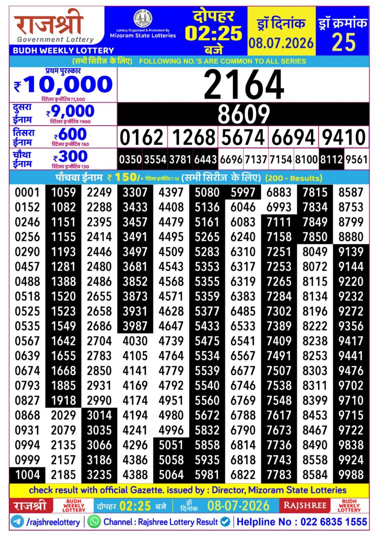 Mizoram State Lottery Rajshree Daily 2.25pm Result 08.07.2026