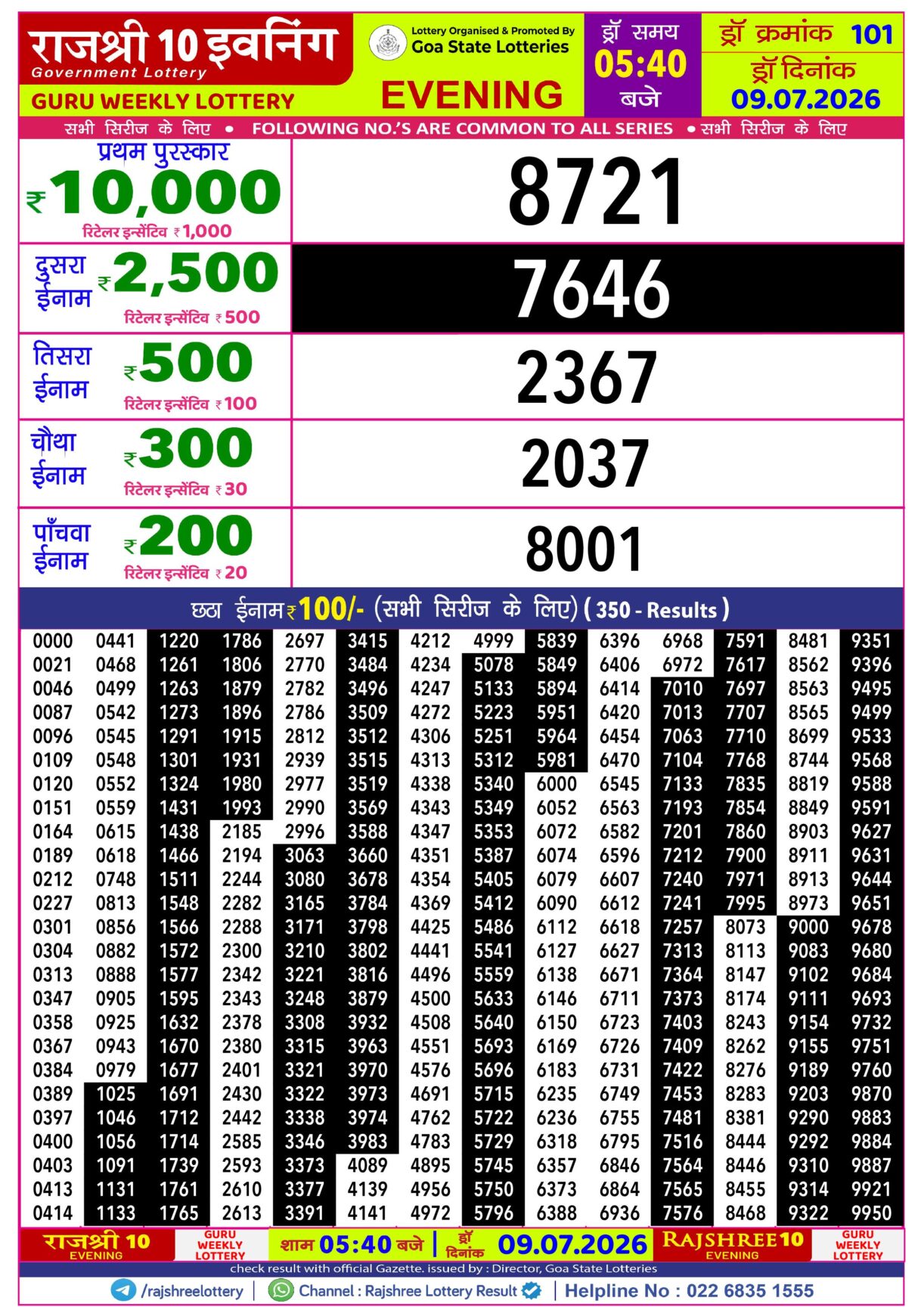 Today Lottery Sambad