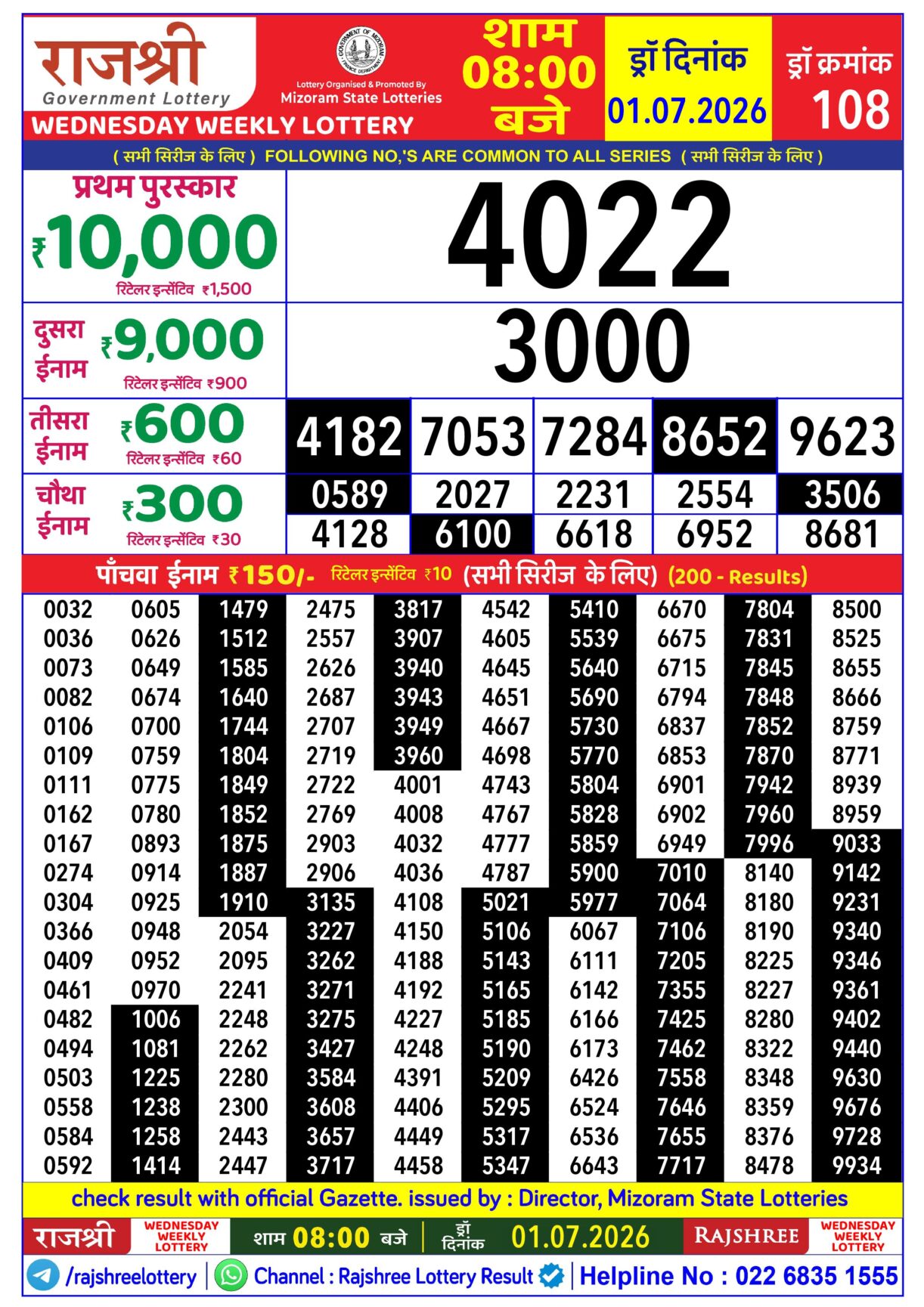 Today Lottery Sambad