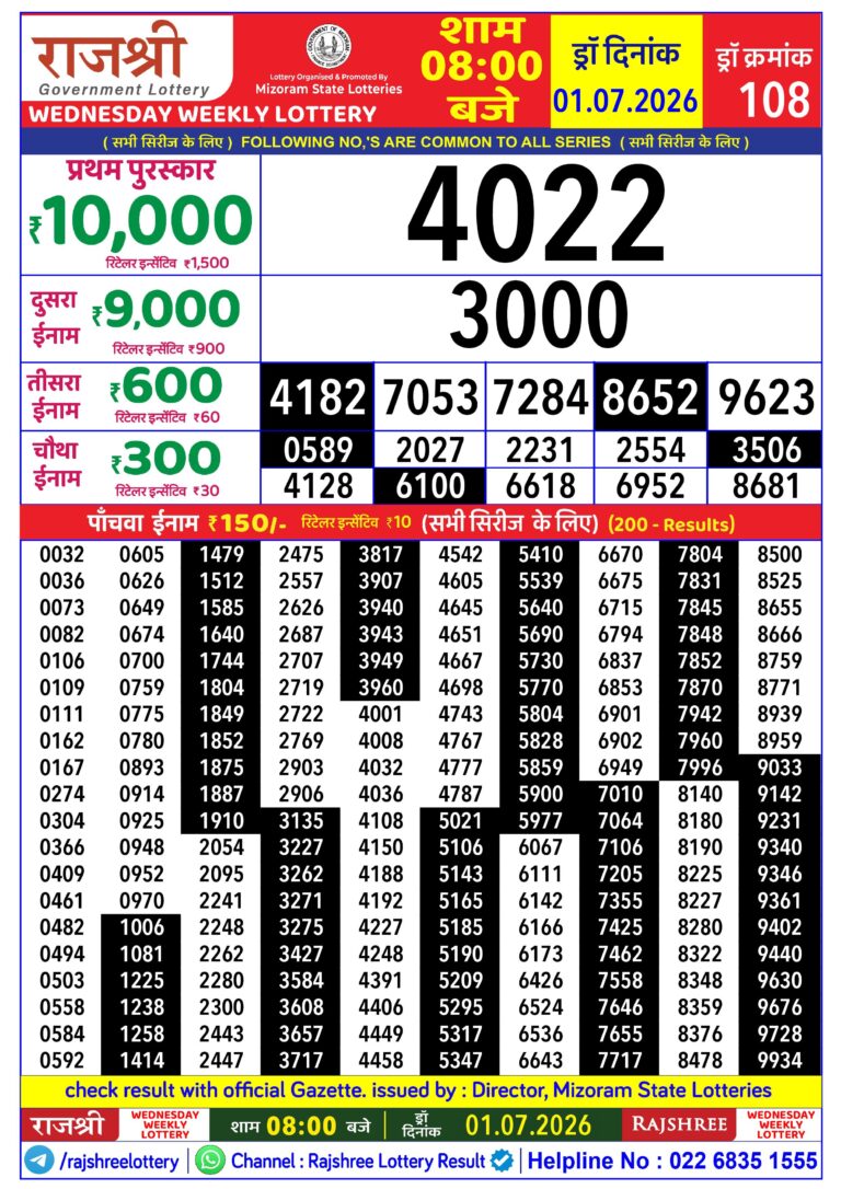 Mizoram State Lottery Rajshree Daily 8pm Result 01.07.2026