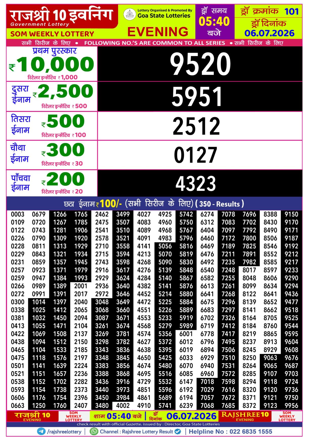 Today Lottery Sambad
