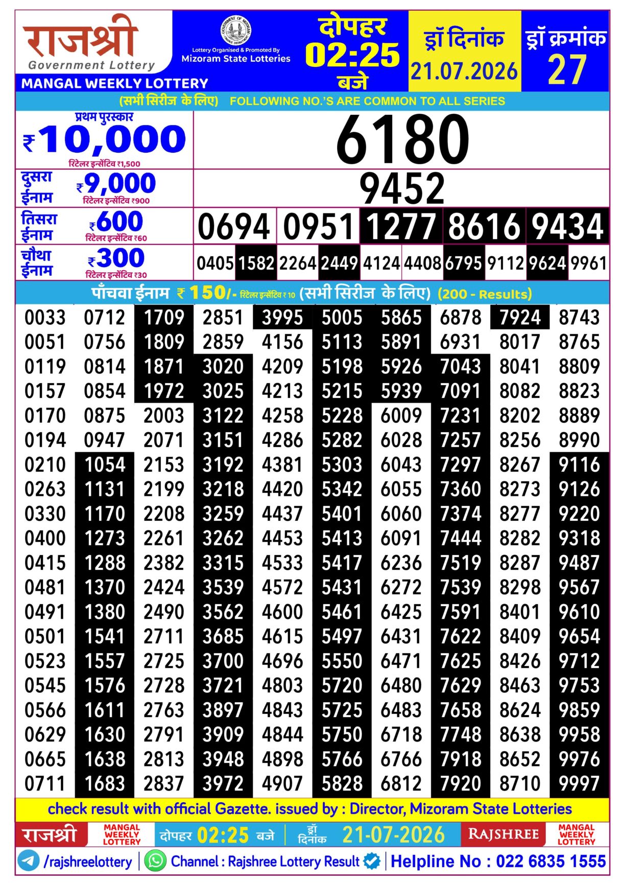 Today Lottery Sambad