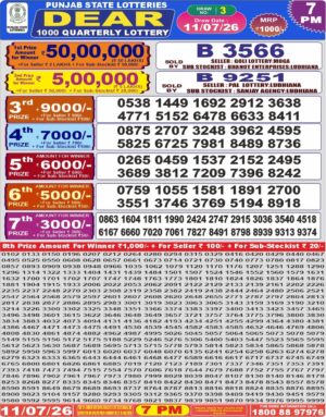 Today Lottery Sambad