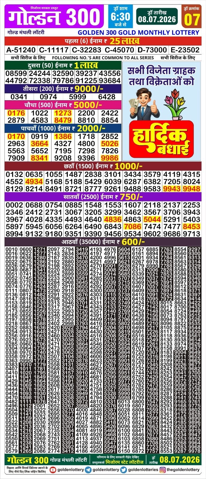 Today Lottery Sambad