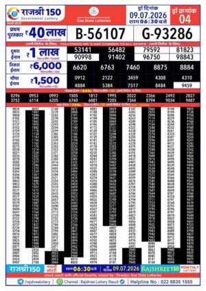 Today Lottery Sambad