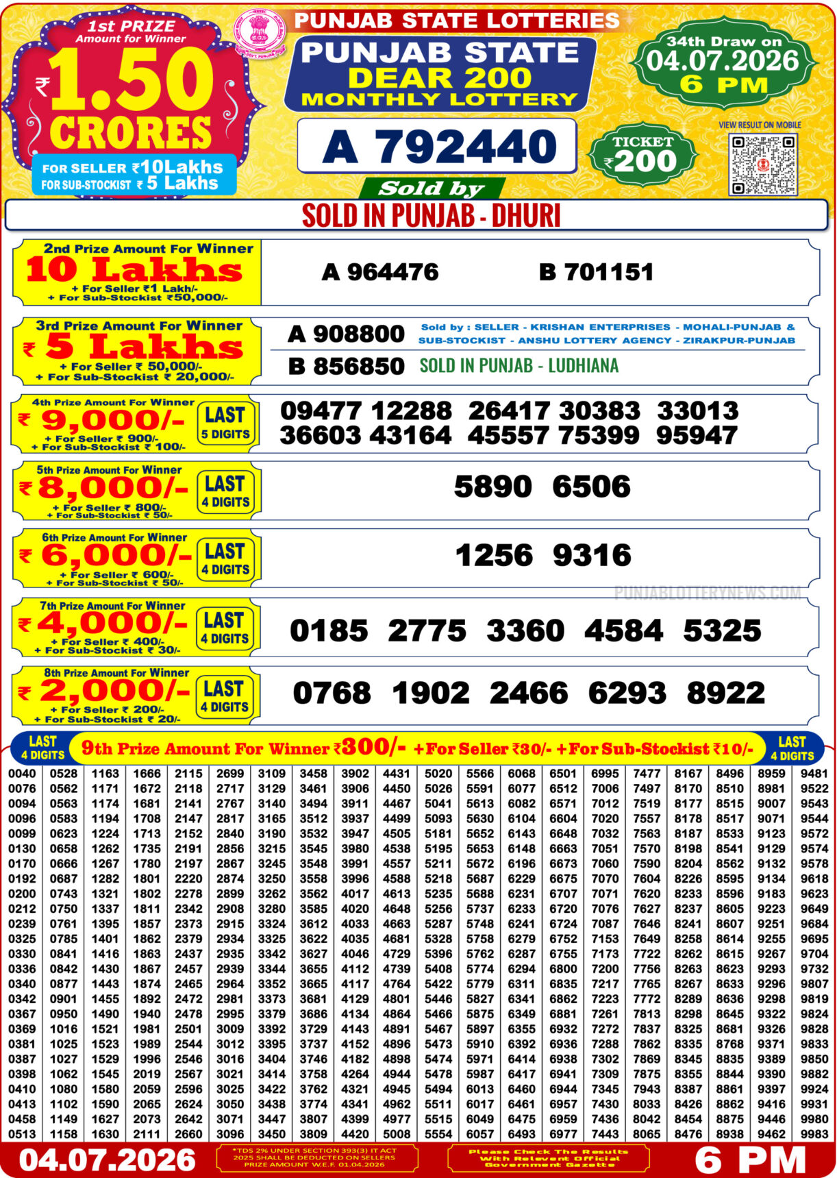 Today Lottery Sambad