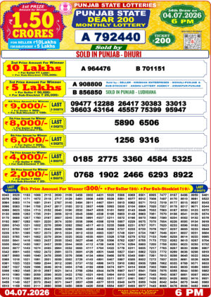 Today Lottery Sambad