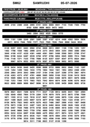 Today Lottery Sambad
