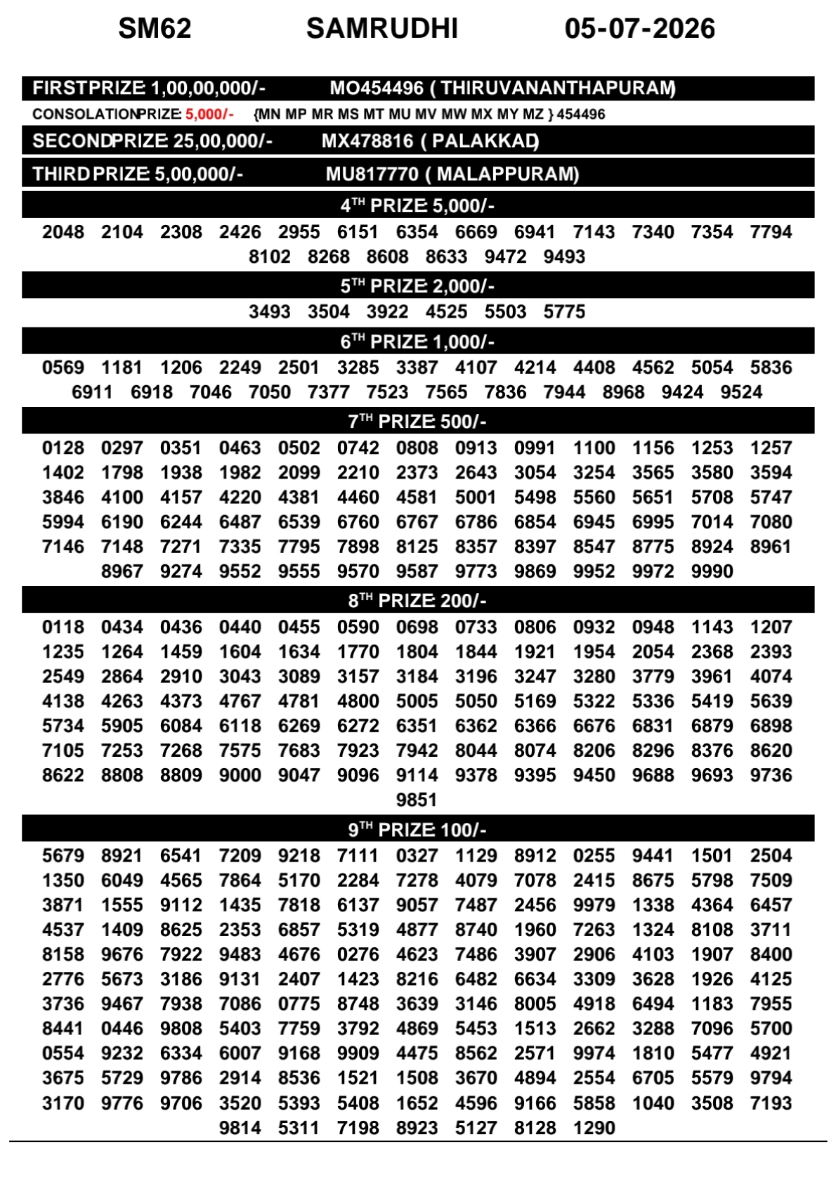 Today Lottery Sambad