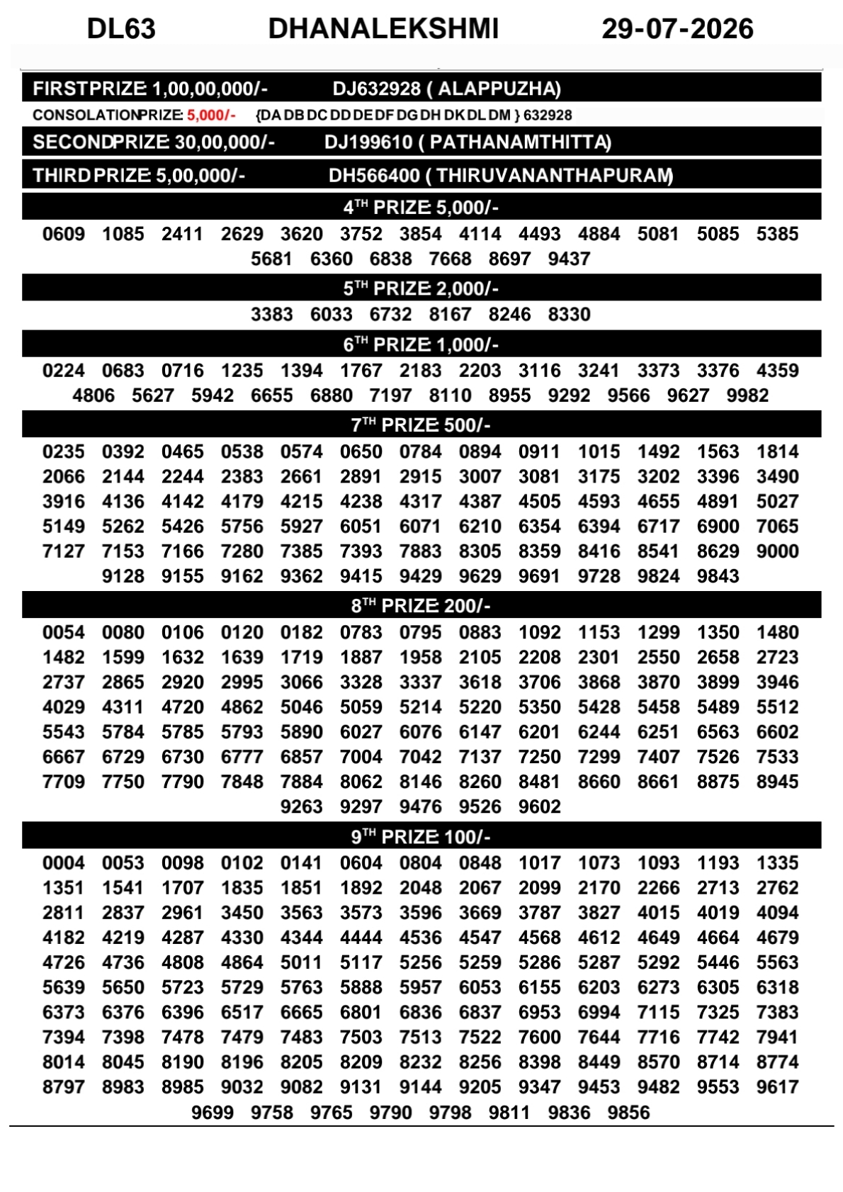 Today Lottery Sambad