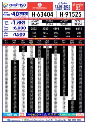 Today Lottery Sambad