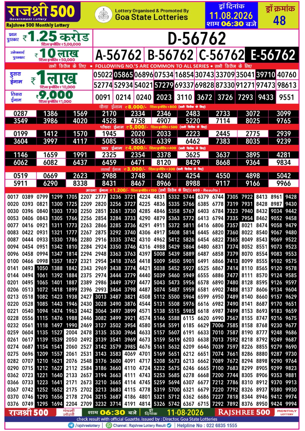 Today Lottery Sambad